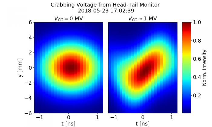 Plot crabbing