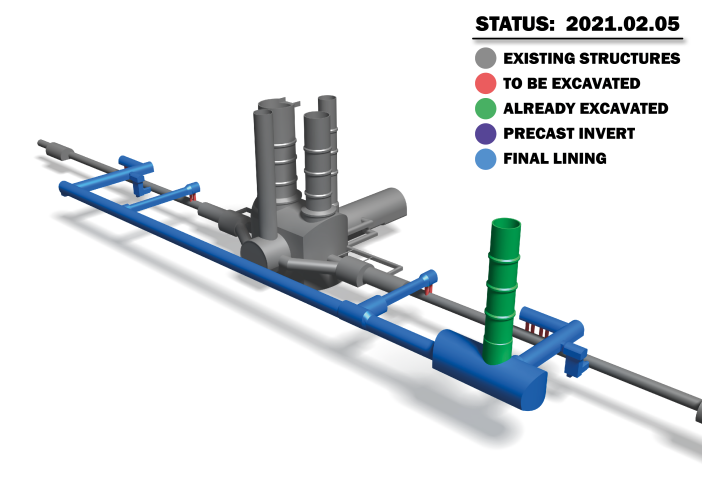 Underground works Status